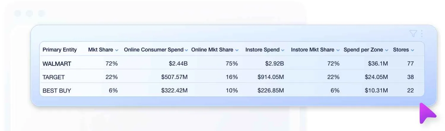 Optimize Data